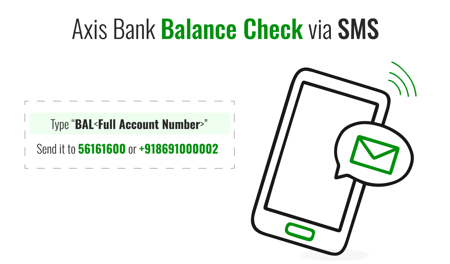 Axis Bank Balance Check Number via SMS